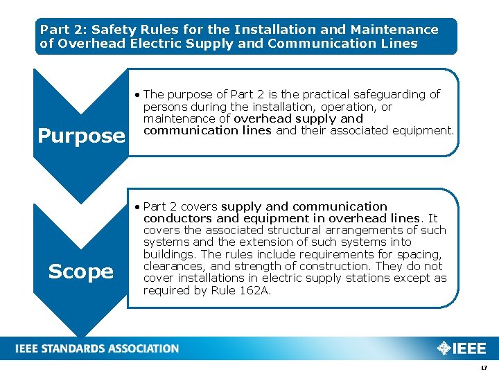 Part 2: Safety Rules for the Installation and Maintenance of Overhead Electric Supply and Part 2: Safety Rules for the Installation and Maintenance of Overhead Electric Supply and