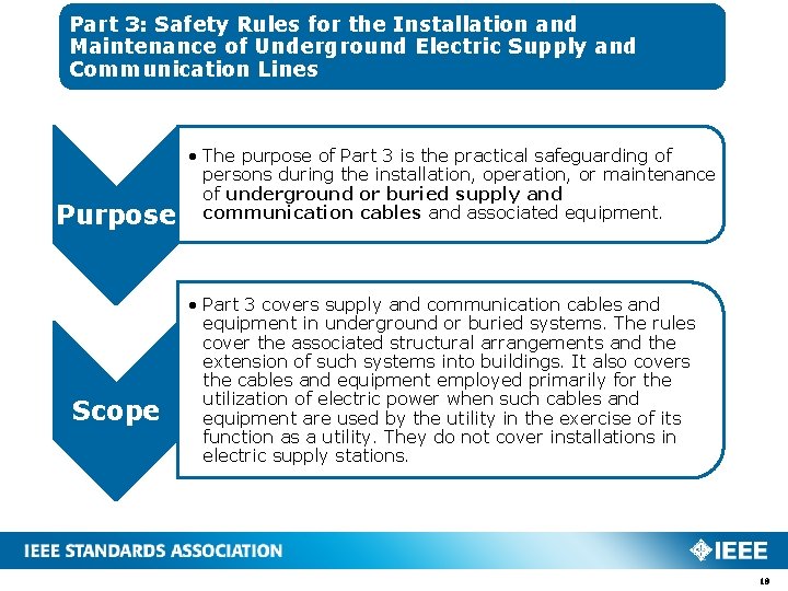 Part 3: Safety Rules for the Installation and Maintenance of Underground Electric Supply and Part 3: Safety Rules for the Installation and Maintenance of Underground Electric Supply and