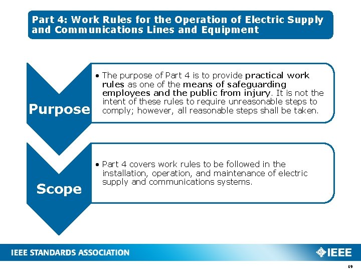 Part 4: Work Rules for the Operation of Electric Supply and Communications Lines and Part 4: Work Rules for the Operation of Electric Supply and Communications Lines and