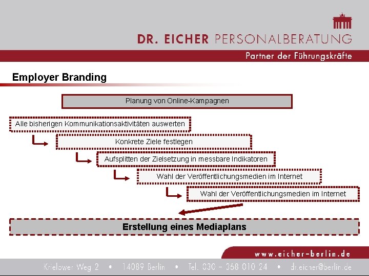 Employer Branding Planung von Online-Kampagnen Alle bisherigen Kommunikationsaktivitäten auswerten Konkrete Ziele festlegen Aufsplitten der