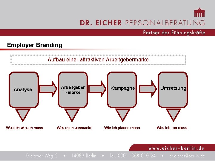 Employer Branding Aufbau einer attraktiven Arbeitgebermarke Analyse Was ich wissen muss Arbeitgeber - marke