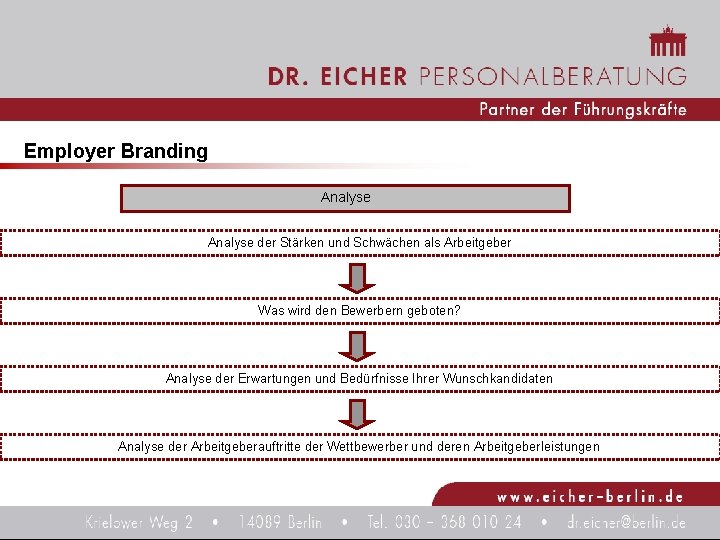 Employer Branding Analyse der Stärken und Schwächen als Arbeitgeber Was wird den Bewerbern geboten?