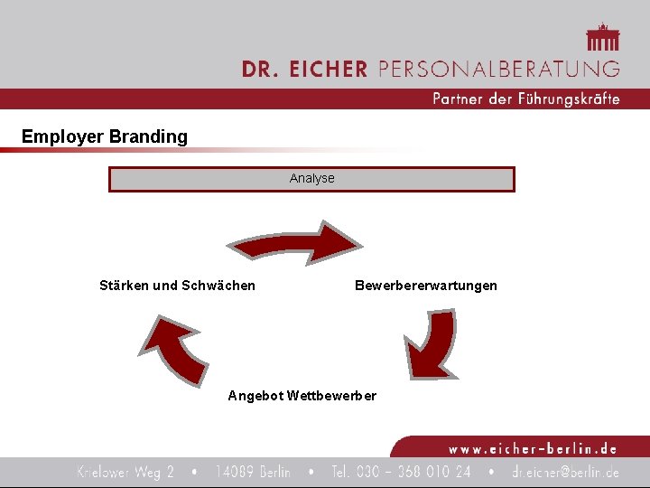 Employer Branding Analyse Stärken und Schwächen Bewerbererwartungen Angebot Wettbewerber 