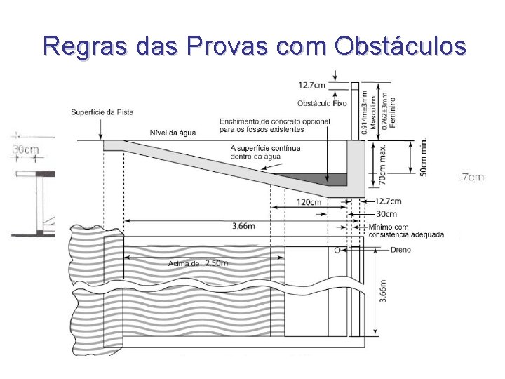 Regras das Provas com Obstáculos Regras das Provas com Obstáculos