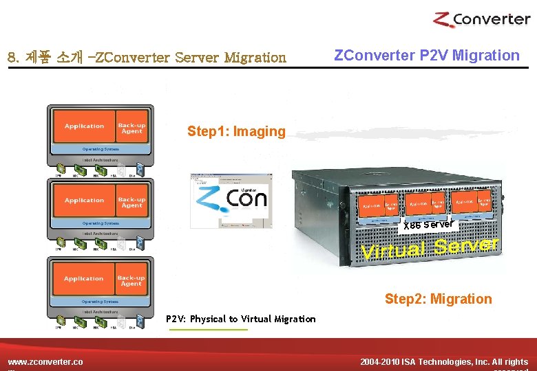 8. 제품 소개 –ZConverter Server Migration ZConverter P 2 V Migration Step 1: Imaging 8. 제품 소개 –ZConverter Server Migration ZConverter P 2 V Migration Step 1: Imaging