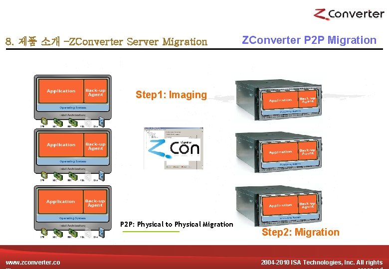 8. 제품 소개 –ZConverter Server Migration Step 1: Imaging ZConverter P 2 P Migration 8. 제품 소개 –ZConverter Server Migration Step 1: Imaging ZConverter P 2 P Migration