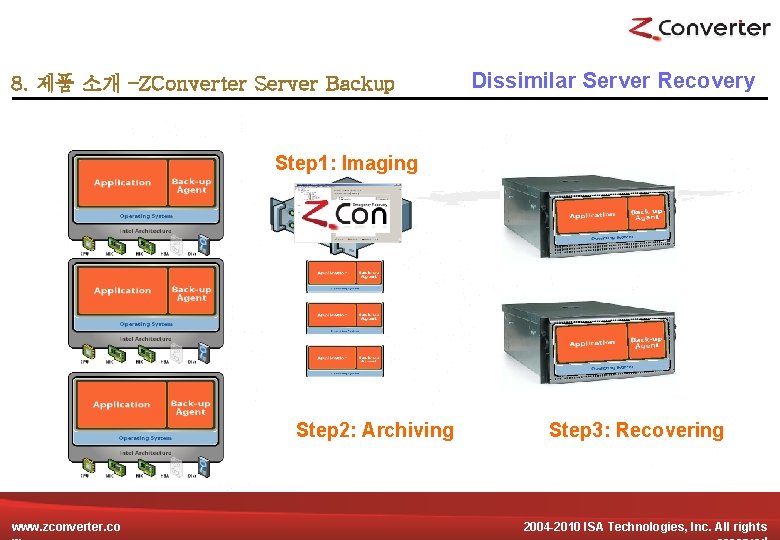 8. 제품 소개 –ZConverter Server Backup Dissimilar Server Recovery Step 1: Imaging X 86 8. 제품 소개 –ZConverter Server Backup Dissimilar Server Recovery Step 1: Imaging X 86