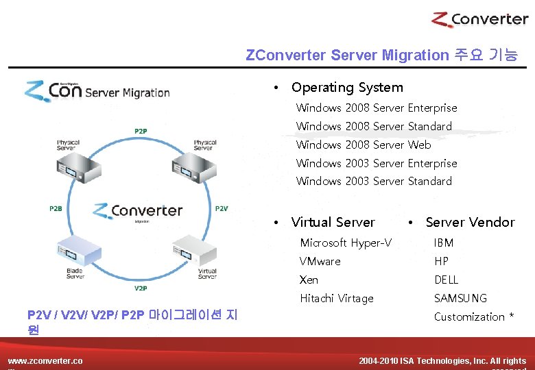 ZConverter Server Migration 주요 기능 • Operating System Windows 2008 Server Enterprise Windows 2008
