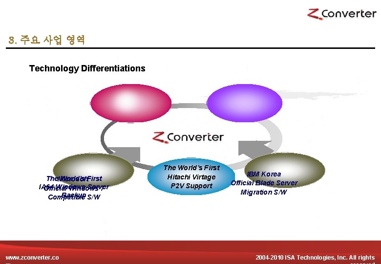 3. 주요 사업 영역 Technology Differentiations The. Microsoft World’s First IA 64 Windows Server