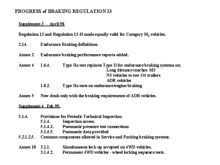 PROGRESS of BRAKING REGULATION 13 Supplement 3 - April 98 Regulation 13 and Regulation