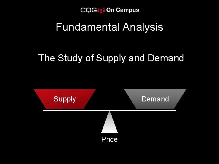 Fundamental Analysis The Study of Supply and Demand Supply Demand Price 