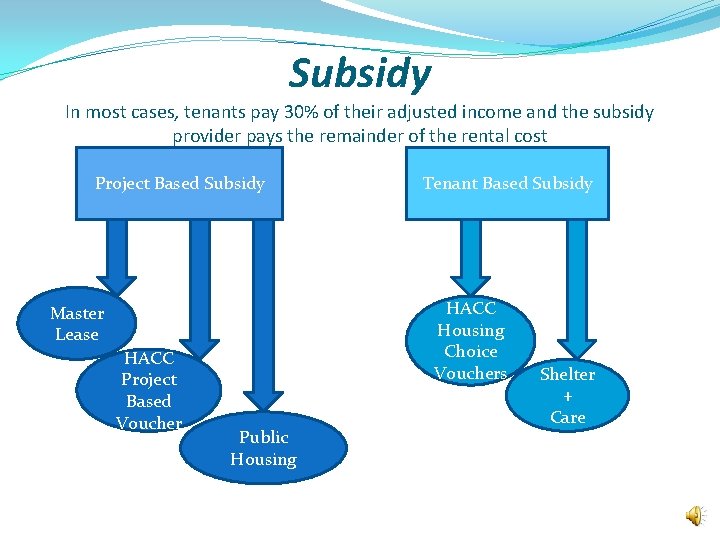 Subsidy In most cases, tenants pay 30% of their adjusted income and the subsidy