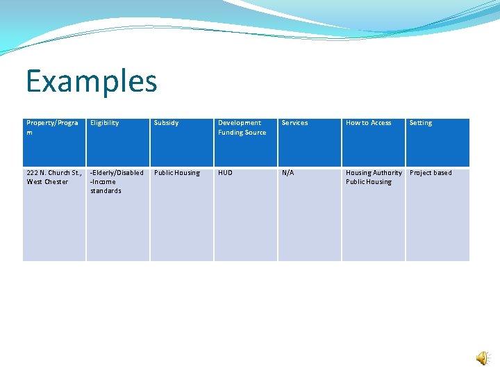 Examples Property/Progra m Eligibility Subsidy Development Funding Source Services How to Access Setting 222