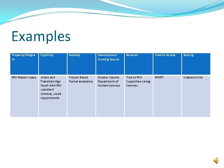 Examples Property/Progra m Eligibility Subsidy Development Funding Source Services How to Access Setting MH