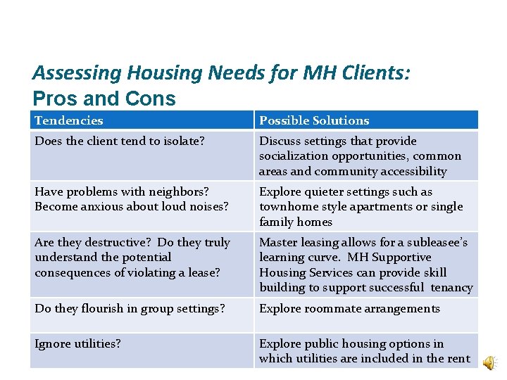 Assessing Housing Needs for MH Clients: Pros and Cons Tendencies Possible Solutions Does the