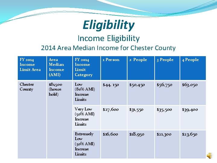 Eligibility Income Eligibility 2014 Area Median Income for Chester County FY 2014 Income Limit