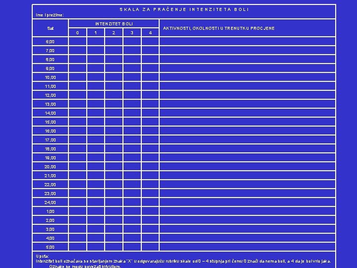 SKALA ZA PRAĆENJE INTENZITETA BOLI Ime i prezime: Sat INTENZITET BOLI 0 1 2