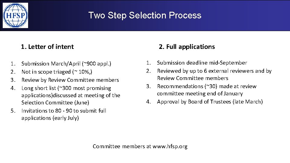 Two Step Selection Process 2. Full applications 1. Letter of intent 1. 2. 3.