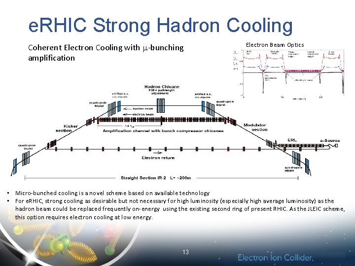 e. RHIC Strong Hadron Cooling Coherent Electron Cooling with m-bunching amplification Electron Beam Optics