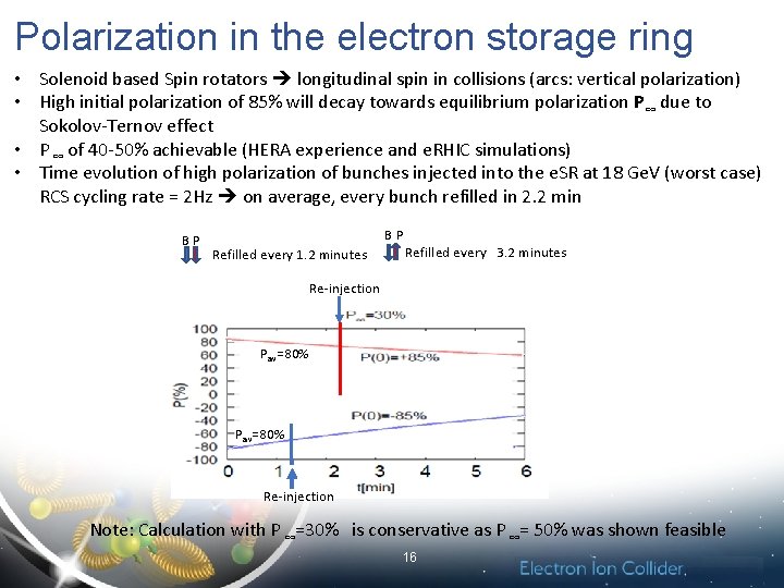 Polarization in the electron storage ring • Solenoid based Spin rotators longitudinal spin in