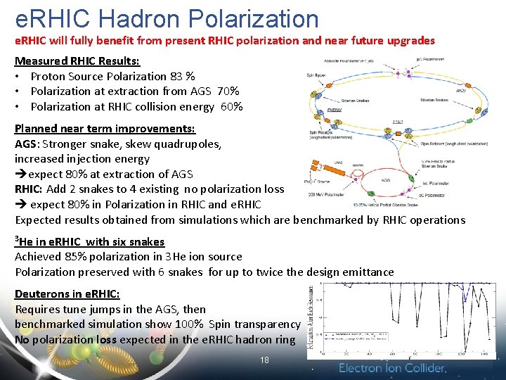 e. RHIC Hadron Polarization e. RHIC will fully benefit from present RHIC polarization and