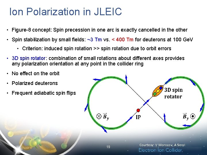 Ion Polarization in JLEIC • Figure-8 concept: Spin precession in one arc is exactly