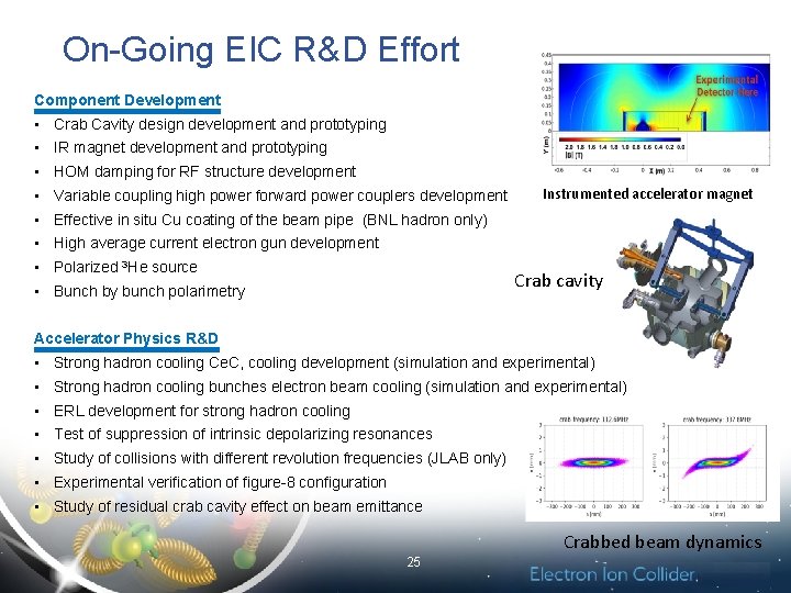 On-Going EIC R&D Effort Component Development • Crab Cavity design development and prototyping •