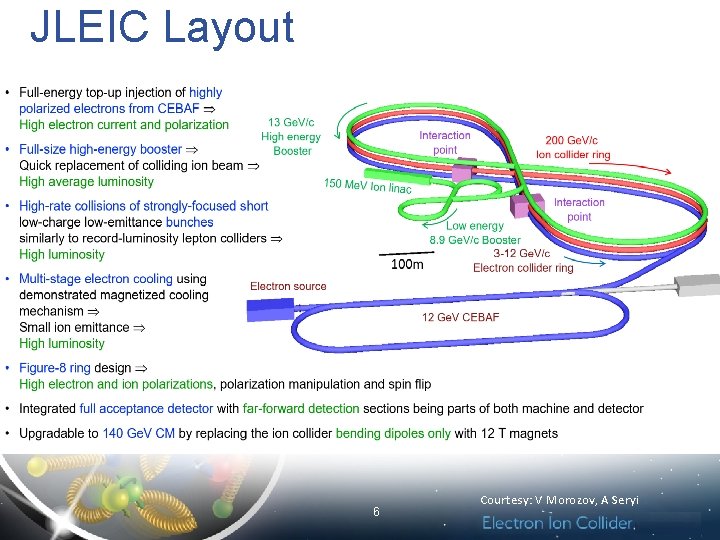 JLEIC Layout 6 Courtesy: V Morozov, A Seryi 
