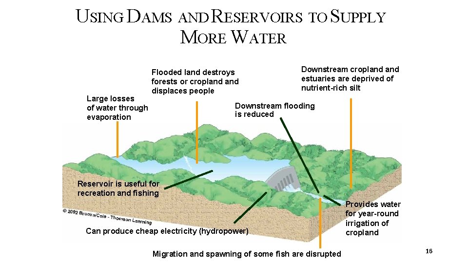 USING DAMS AND RESERVOIRS TO SUPPLY MORE WATER Large losses of water through evaporation