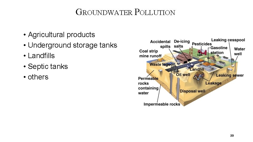 GROUNDWATER POLLUTION • Agricultural products • Underground storage tanks • Landfills • Septic tanks