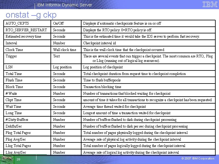 IBM Informix Dynamic Server onstat –g ckp AUTO_CKPTS On/Off Displays if automatic checkpoints feature