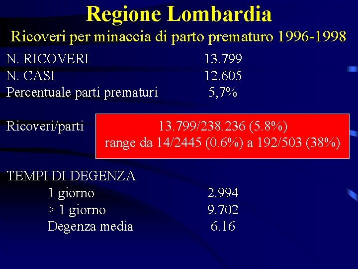 Regione Lombardia Ricoveri per minaccia di parto prematuro 1996 -1998 N. RICOVERI N. CASI