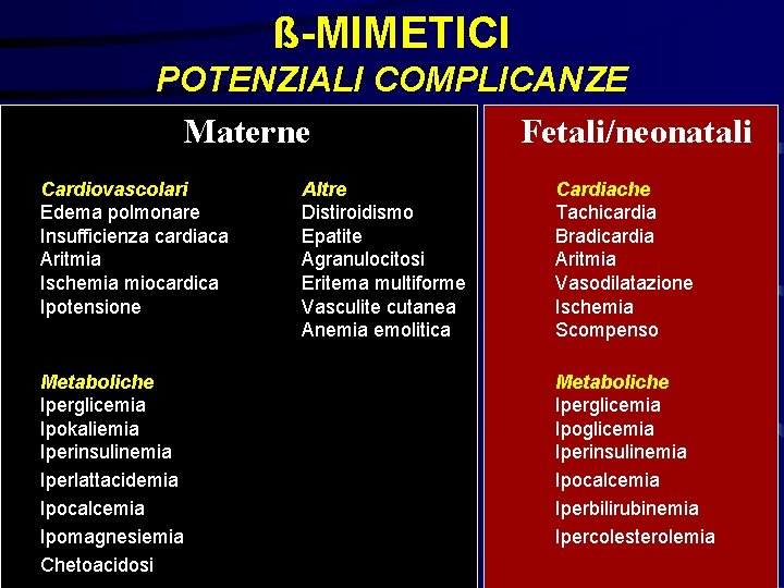ß-MIMETICI POTENZIALI COMPLICANZE Materne Fetali/neonatali Cardiovascolari Edema polmonare Insufficienza cardiaca Aritmia Ischemia miocardica Ipotensione