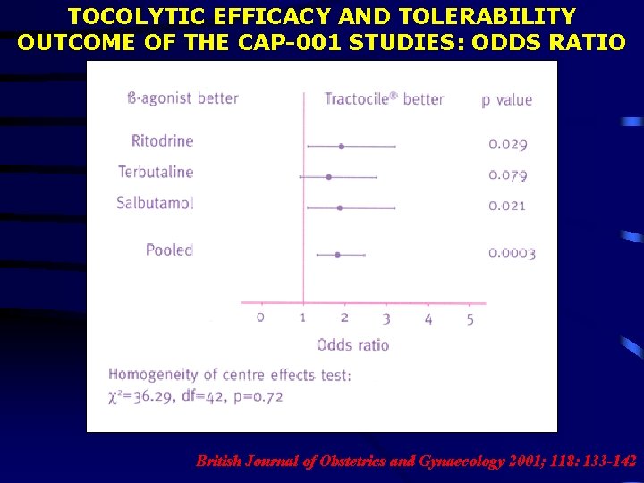 TOCOLYTIC EFFICACY AND TOLERABILITY OUTCOME OF THE CAP-001 STUDIES: ODDS RATIO British Journal of