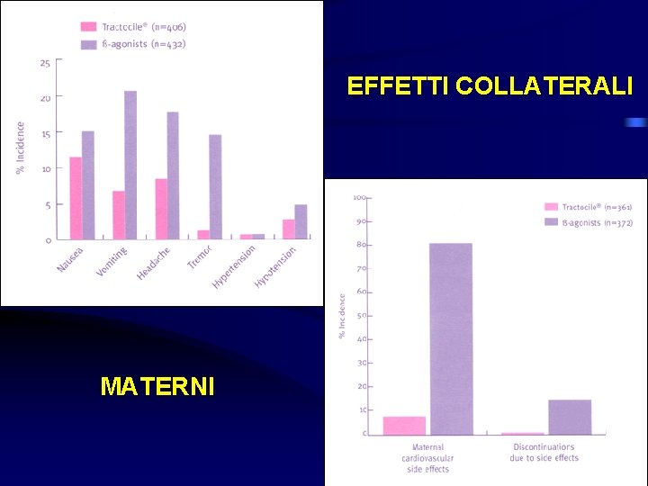 EFFETTI COLLATERALI MATERNI 