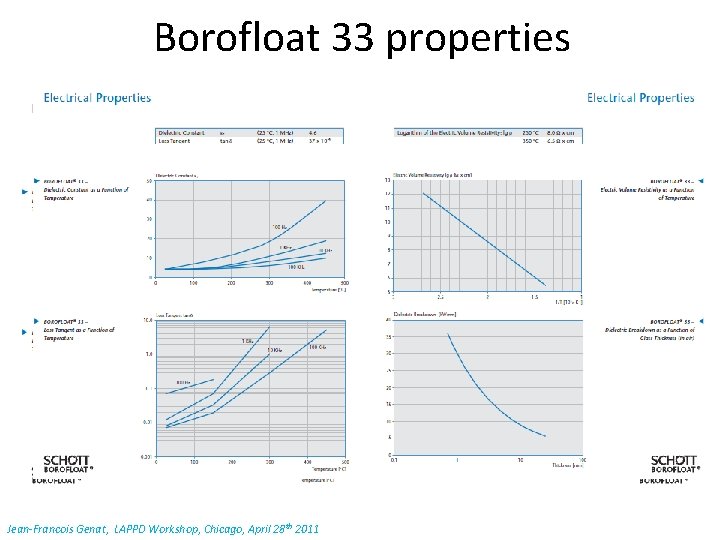 Borofloat 33 properties Jean-Francois Genat, LAPPD Workshop, Chicago, April 28 th 2011 