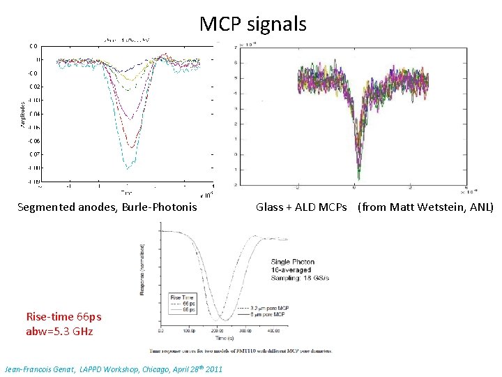 MCP signals Segmented anodes, Burle-Photonis Glass + ALD MCPs (from Matt Wetstein, ANL) Rise-time