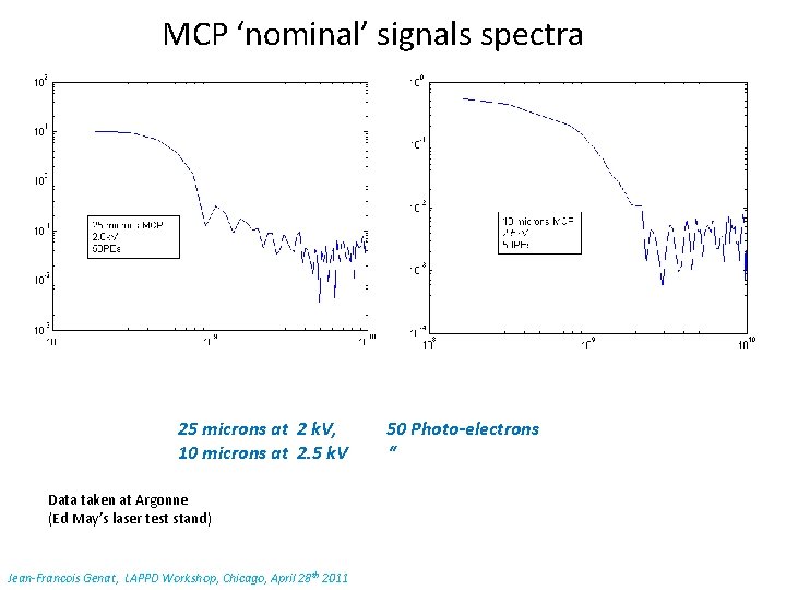 MCP ‘nominal’ signals spectra 25 microns at 2 k. V, 10 microns at 2.