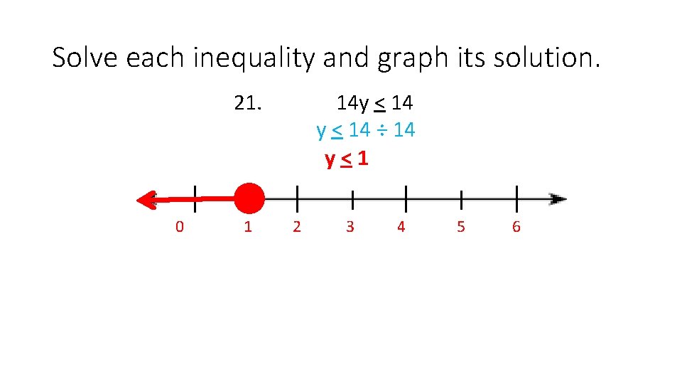 Solve each inequality and graph its solution. 21. 0 1 14 y < 14