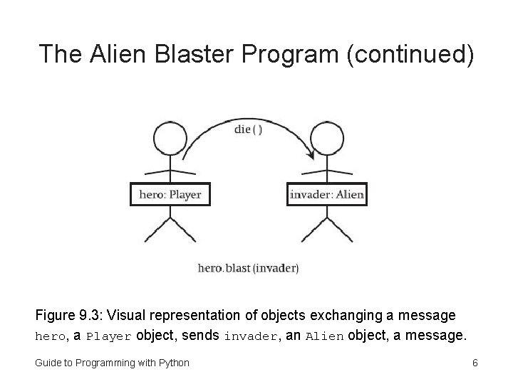The Alien Blaster Program (continued) Figure 9. 3: Visual representation of objects exchanging a
