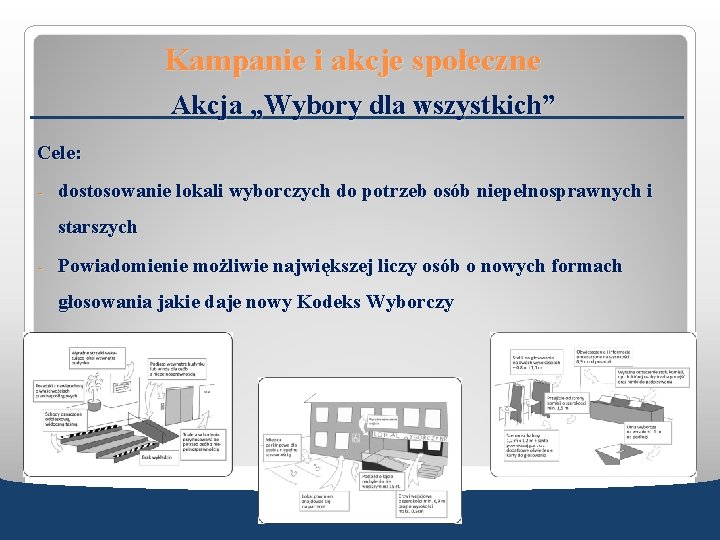 Kampanie i akcje społeczne Akcja „Wybory dla wszystkich” Cele: - dostosowanie lokali wyborczych do