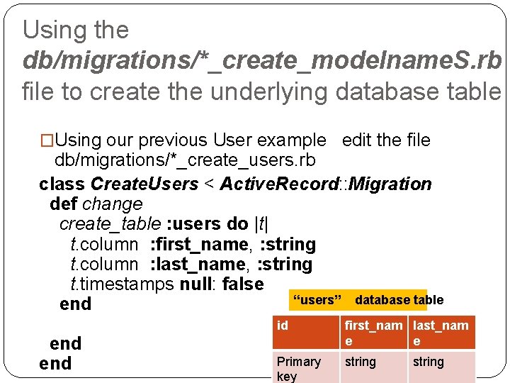 Using the db/migrations/*_create_modelname. S. rb file to create the underlying database table �Using our Using the db/migrations/*_create_modelname. S. rb file to create the underlying database table �Using our