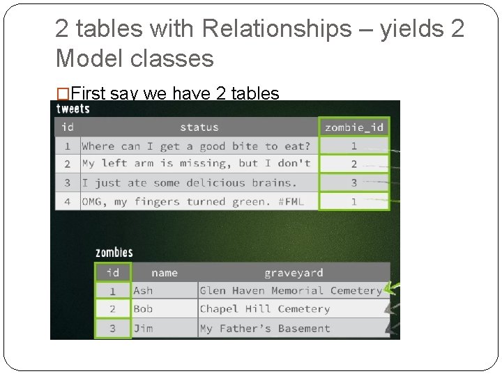 2 tables with Relationships – yields 2 Model classes �First say we have 2 2 tables with Relationships – yields 2 Model classes �First say we have 2