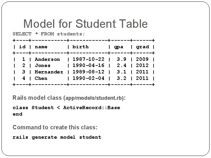 Model for Student Table SELECT * FROM students; +-----------+------+------+ | id | name | Model for Student Table SELECT * FROM students; +-----------+------+------+ | id | name |