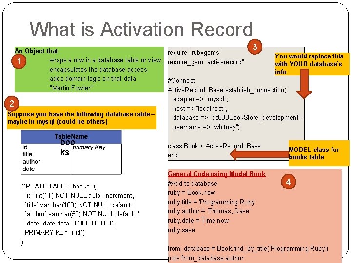 What is Activation Record An Object that wraps a row in a database table What is Activation Record An Object that wraps a row in a database table