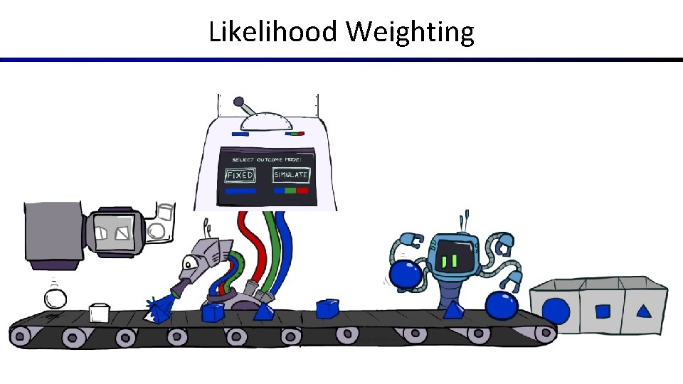 Likelihood Weighting Likelihood Weighting