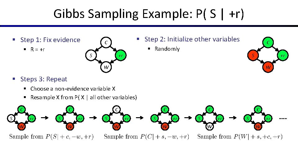 Gibbs Sampling Example: P( S | +r) § Step 1: Fix evidence § R Gibbs Sampling Example: P( S | +r) § Step 1: Fix evidence § R