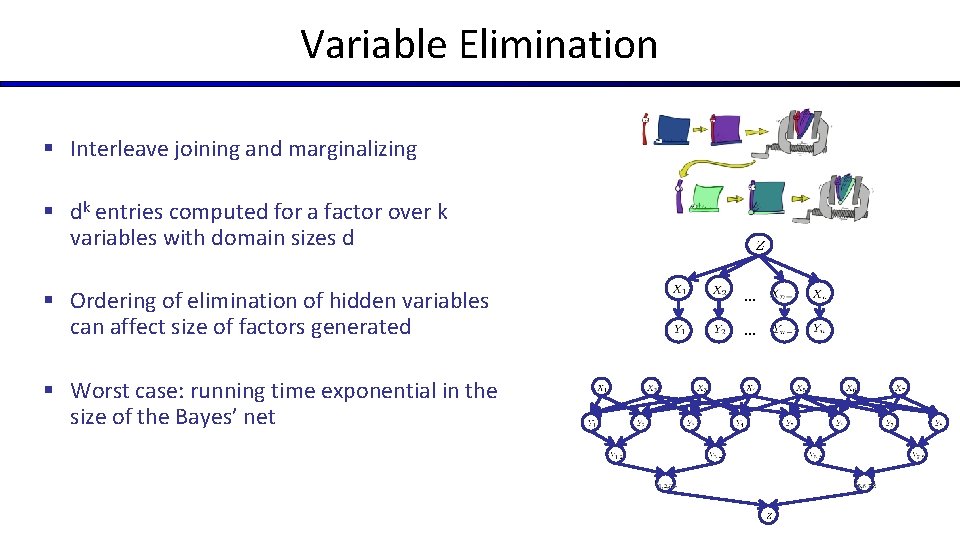 Variable Elimination § Interleave joining and marginalizing § dk entries computed for a factor Variable Elimination § Interleave joining and marginalizing § dk entries computed for a factor