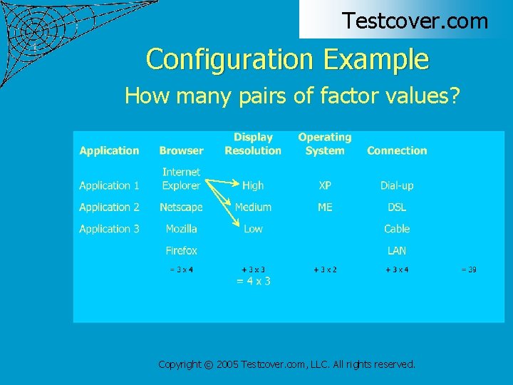 Testcover. com Configuration Example How many pairs of factor values? Copyright © 2005 Testcover.