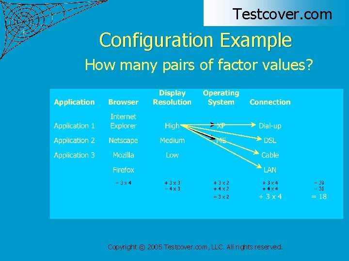 Testcover. com Configuration Example How many pairs of factor values? Copyright © 2005 Testcover.